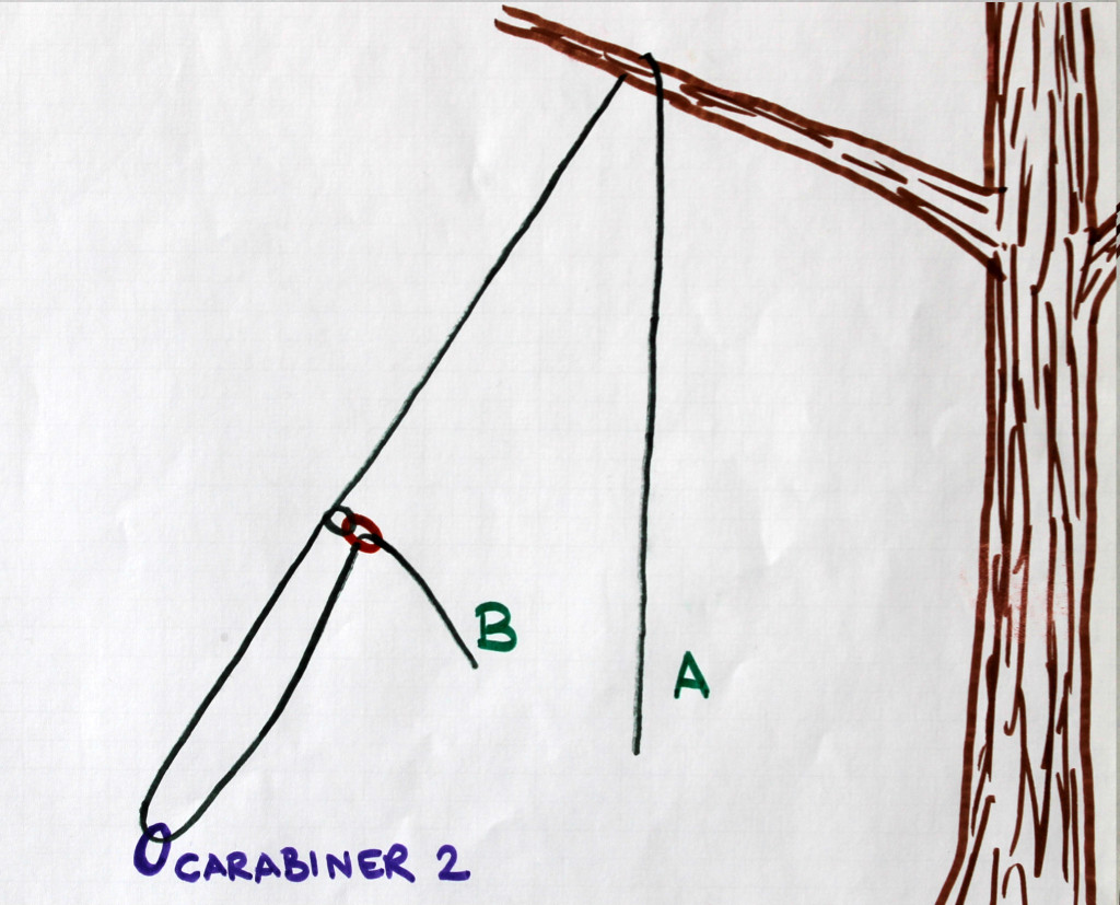 5 Ways to Hang a Bear Bag Mom Goes Camping