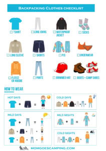 Family Camping Checklist: Gear, To-Do Lists, and Advice - Mom Goes Camping