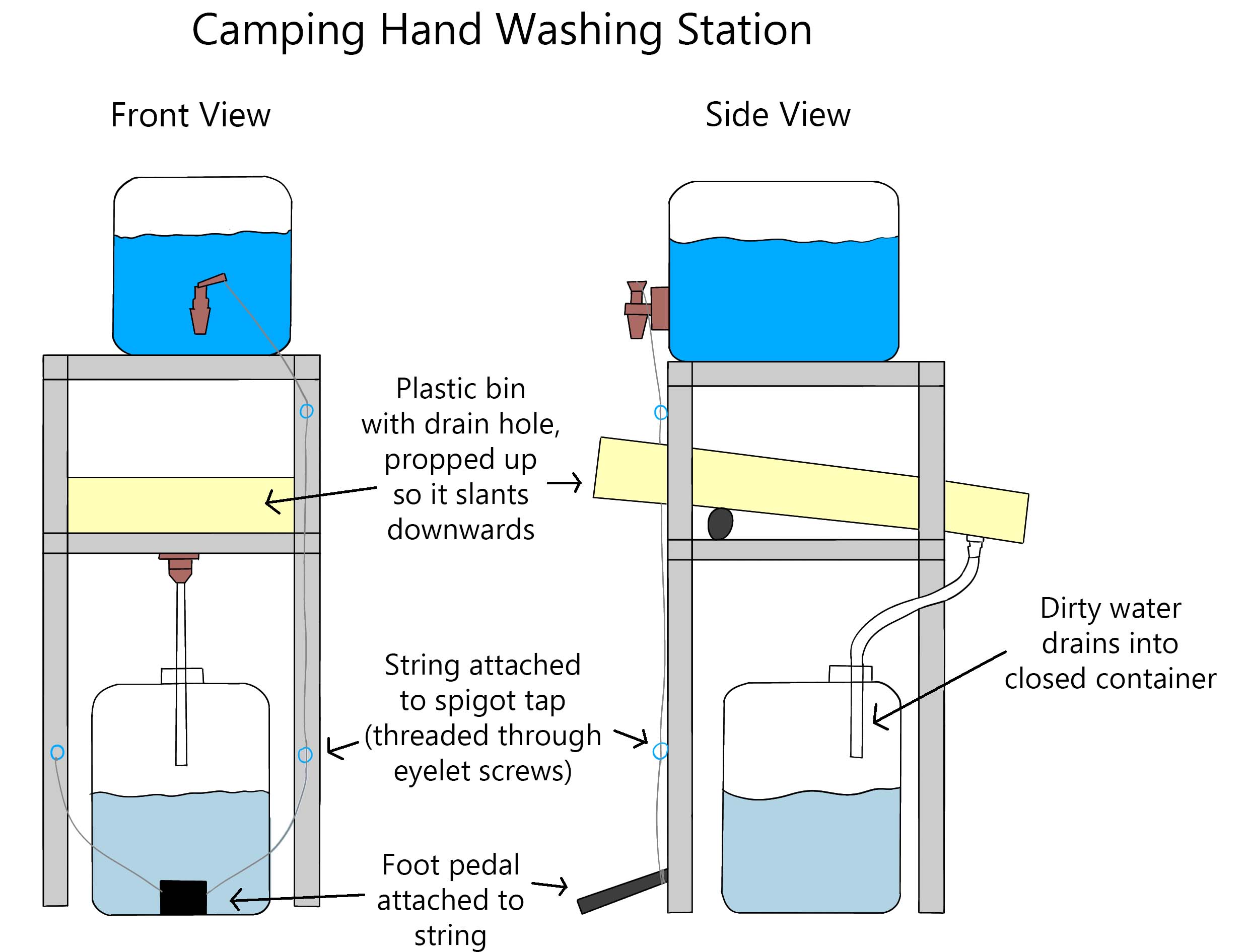 DIY Camp Sink/Hand Washing Station (Designs + Instructions) Mom Goes